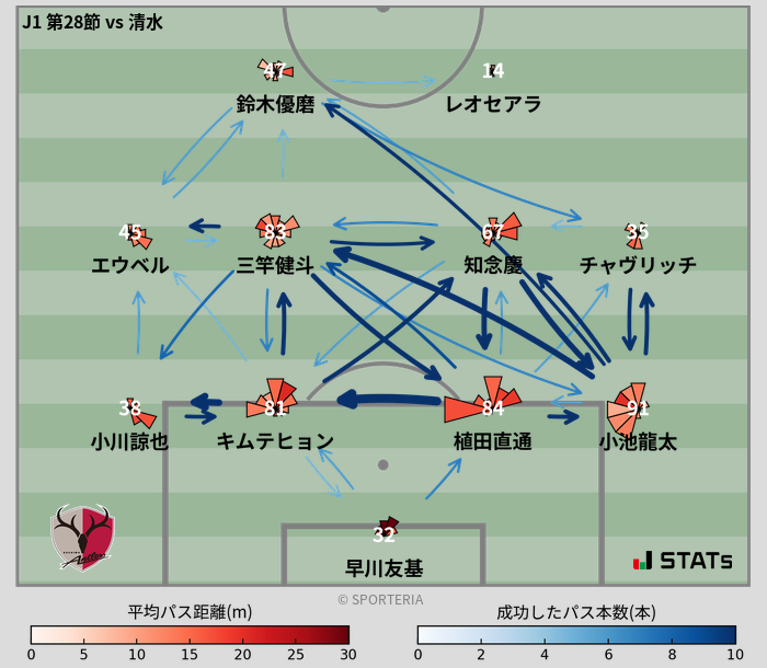 パスソナー・パスネットワーク