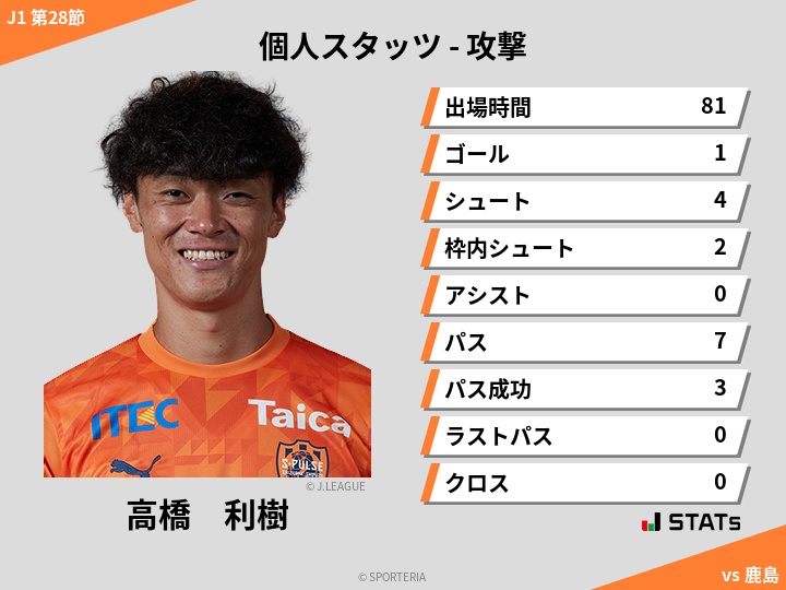 攻撃スタッツ - 高橋　利樹