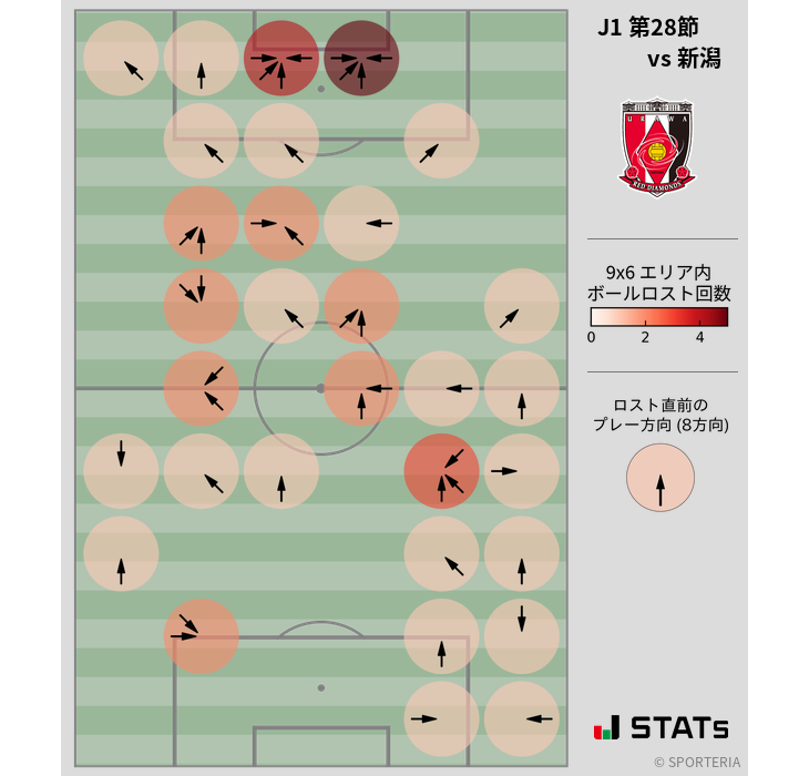 ボールロスト位置