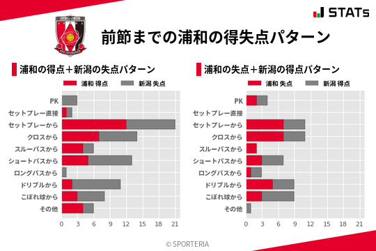 得失点パターン