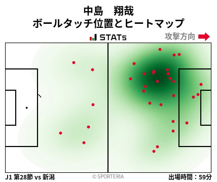 ヒートマップ - 中島　翔哉