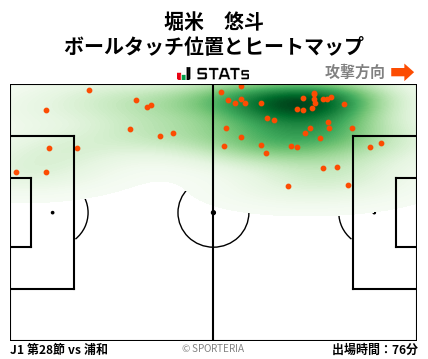 ヒートマップ - 堀米　悠斗