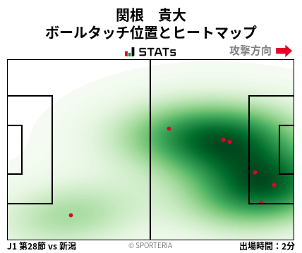 ヒートマップ - 関根　貴大