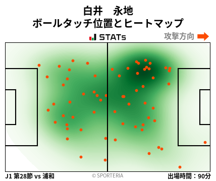 ヒートマップ - 白井　永地