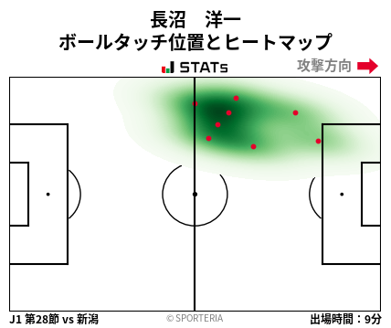 ヒートマップ - 長沼　洋一