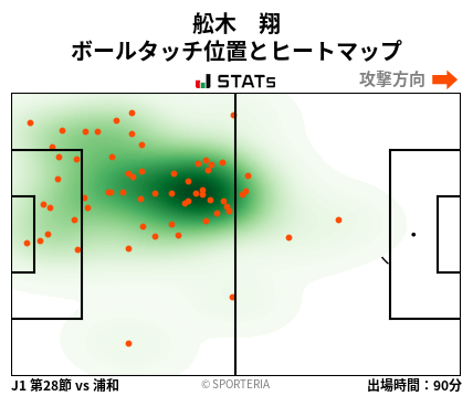 ヒートマップ - 舩木　翔