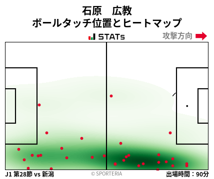 ヒートマップ - 石原　広教
