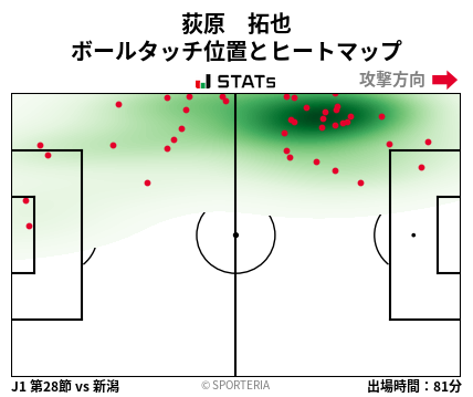 ヒートマップ - 荻原　拓也