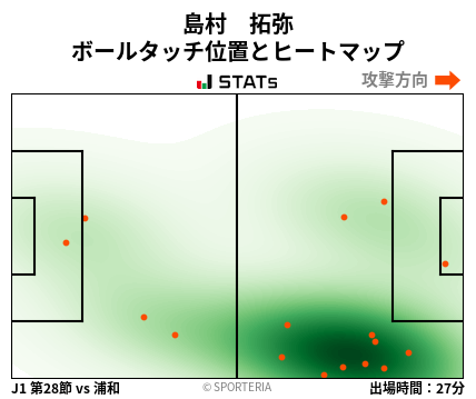 ヒートマップ - 島村　拓弥