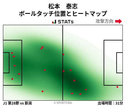 ヒートマップ - 松本　泰志