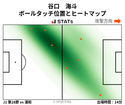 ヒートマップ - 谷口　海斗