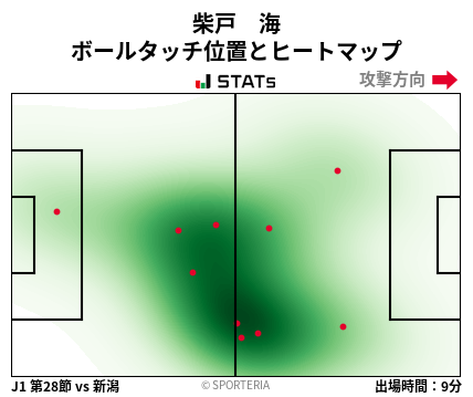 ヒートマップ - 柴戸　海
