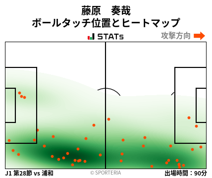 ヒートマップ - 藤原　奏哉