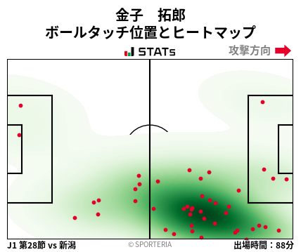ヒートマップ - 金子　拓郎