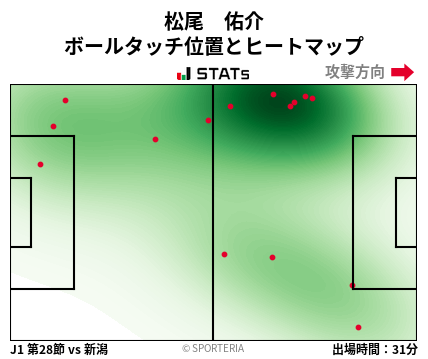 ヒートマップ - 松尾　佑介