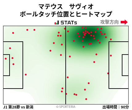 ヒートマップ - マテウス　サヴィオ