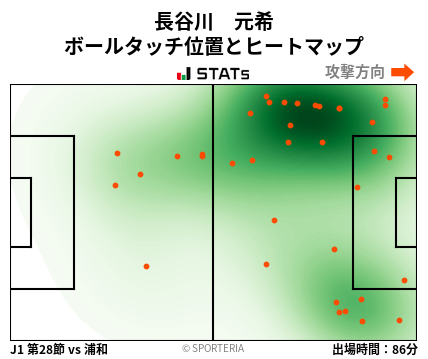ヒートマップ - 長谷川　元希