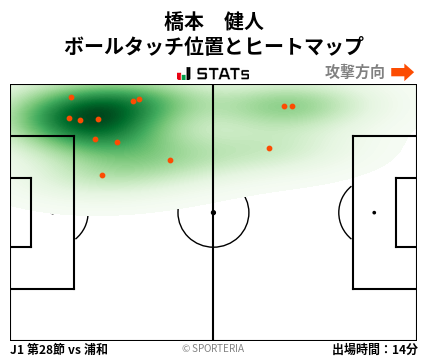ヒートマップ - 橋本　健人