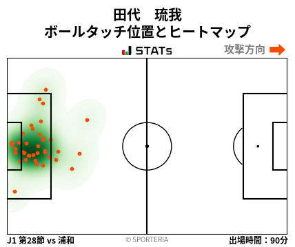 ヒートマップ - 田代　琉我