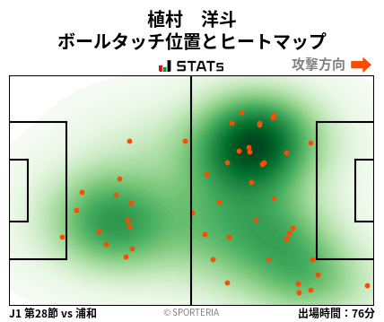 ヒートマップ - 植村　洋斗