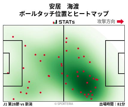 ヒートマップ - 安居　海渡