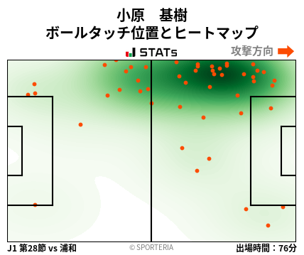 ヒートマップ - 小原　基樹