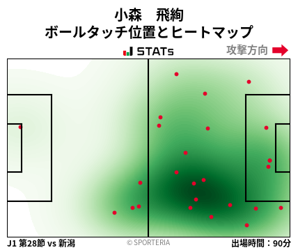 ヒートマップ - 小森　飛絢