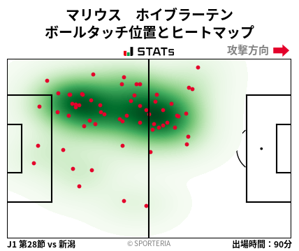 ヒートマップ - マリウス　ホイブラーテン
