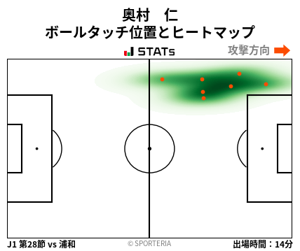 ヒートマップ - 奥村　仁