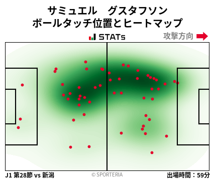 ヒートマップ - サミュエル　グスタフソン