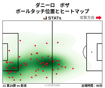 ヒートマップ - ダニーロ　ボザ