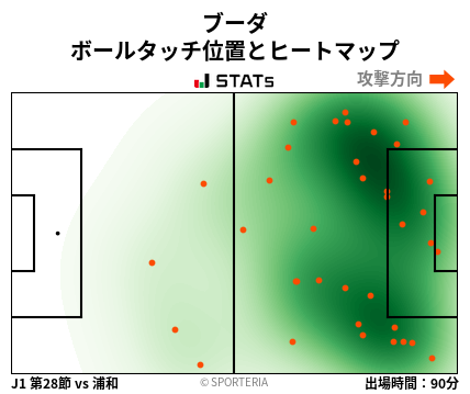 ヒートマップ - ブーダ