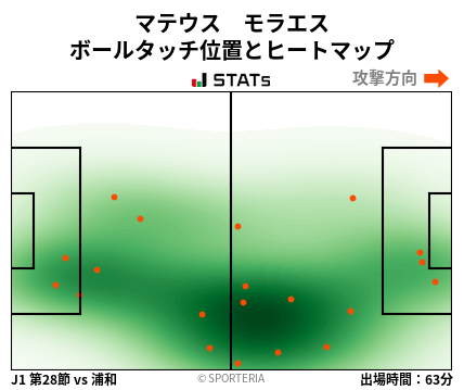 ヒートマップ - マテウス　モラエス