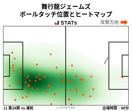 ヒートマップ - 舞行龍ジェームズ