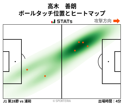 ヒートマップ - 高木　善朗