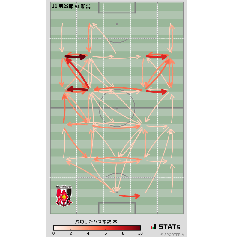 エリア間パス図