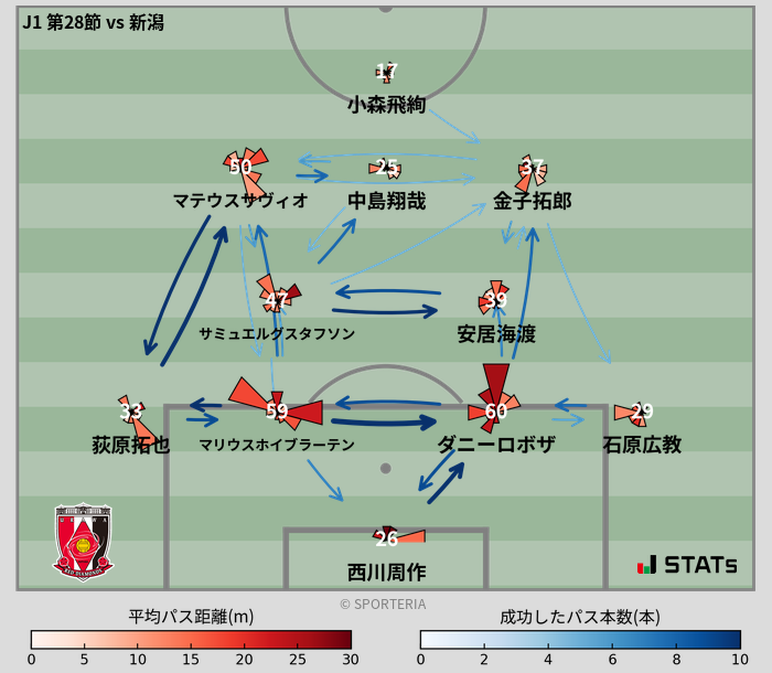 パスソナー・パスネットワーク