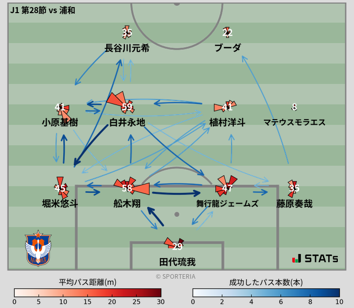 パスソナー・パスネットワーク