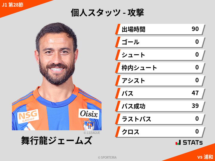 攻撃スタッツ - 舞行龍ジェームズ