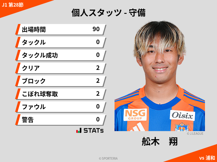 守備スタッツ - 舩木　翔