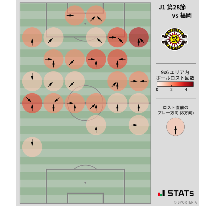 ボールロスト位置