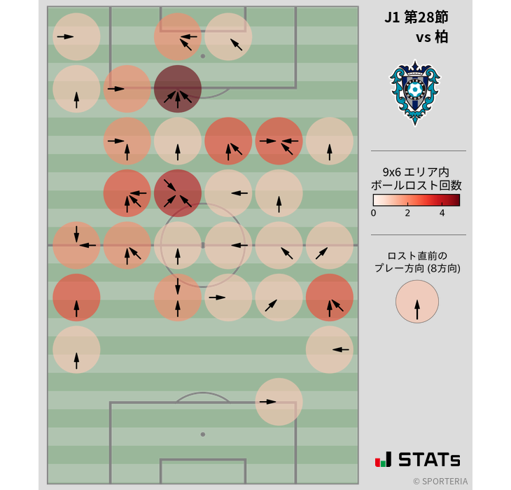 ボールロスト位置