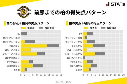 得失点パターン