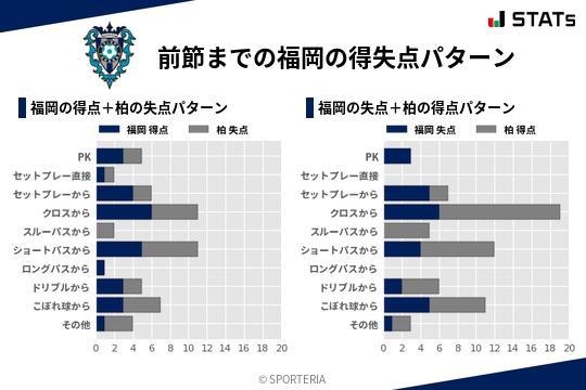 得失点パターン