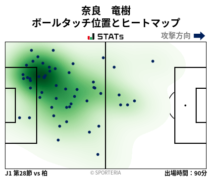 ヒートマップ - 奈良　竜樹