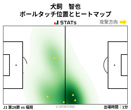 ヒートマップ - 犬飼　智也