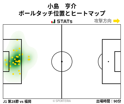 ヒートマップ - 小島　亨介