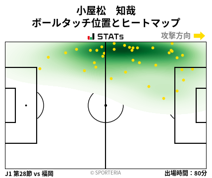 ヒートマップ - 小屋松　知哉