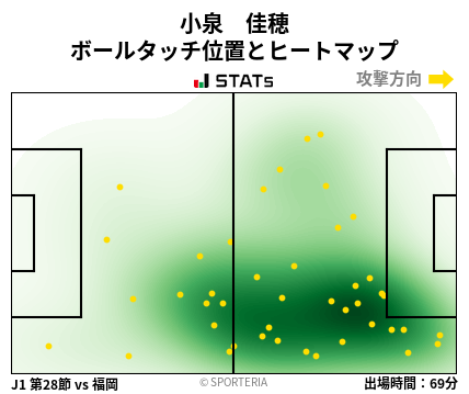 ヒートマップ - 小泉　佳穂