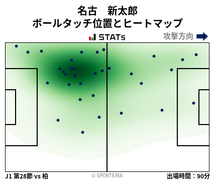 ヒートマップ - 名古　新太郎